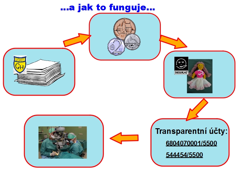 Berkat sber papiru 2013 06